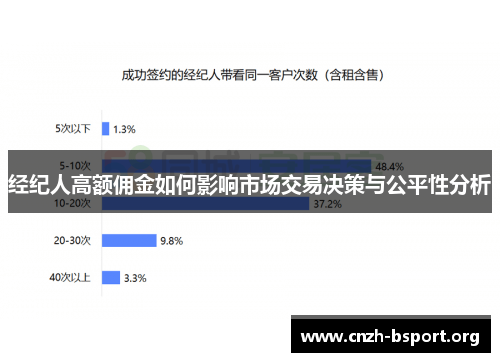 经纪人高额佣金如何影响市场交易决策与公平性分析 经纪人高额佣金如何影响市场交易决策与公平性分析