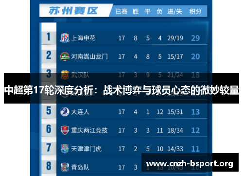 中超第17轮深度分析:战术博弈与球员心态的微妙较量 中超第17轮深度分析:战术博弈与球员心态的微妙较量