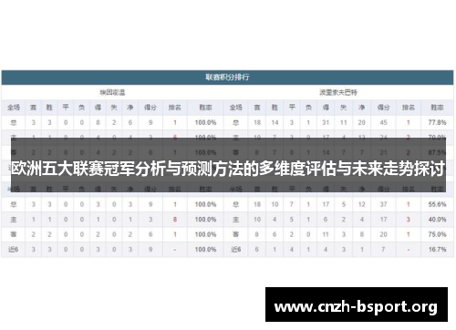 欧洲五大联赛冠军分析与预测方法的多维度评估与未来走势探讨 欧洲五大联赛冠军分析与预测方法的多维度评估与未来走势探讨