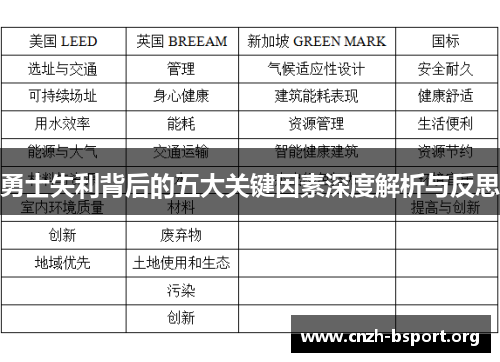 勇士失利背后的五大关键因素深度解析与反思 勇士失利背后的五大关键因素深度解析与反思
