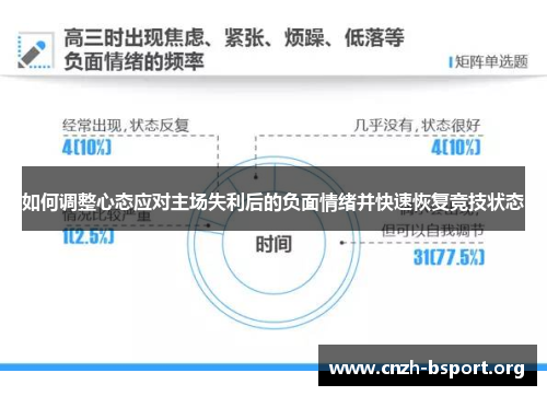 如何调整心态应对主场失利后的负面情绪并快速恢复竞技状态 如何调整心态应对主场失利后的负面情绪并快速恢复竞技状态