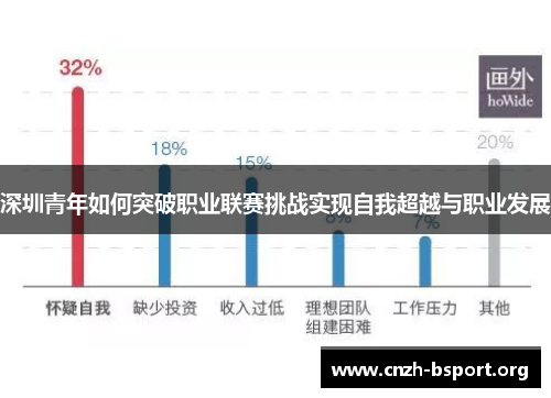 深圳青年如何突破职业联赛挑战实现自我超越与职业发展 深圳青年如何突破职业联赛挑战实现自我超越与职业发展