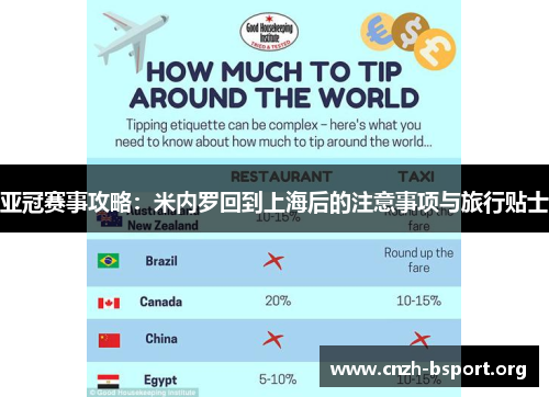 亚冠赛事攻略:米内罗回到上海后的注意事项与旅行贴士 亚冠赛事攻略:米内罗回到上海后的注意事项与旅行贴士