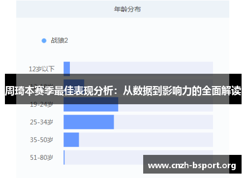 周琦本赛季最佳表现分析:从数据到影响力的全面解读 周琦本赛季最佳表现分析:从数据到影响力的全面解读