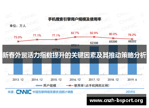 新春外贸活力指数提升的关键因素及其推动策略分析 新春外贸活力指数提升的关键因素及其推动策略分析