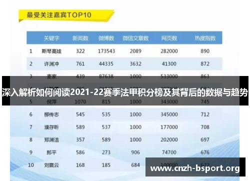 深入解析如何阅读2021-22赛季法甲积分榜及其背后的数据与趋势 深入解析如何阅读2021-22赛季法甲积分榜及其背后的数据与趋势