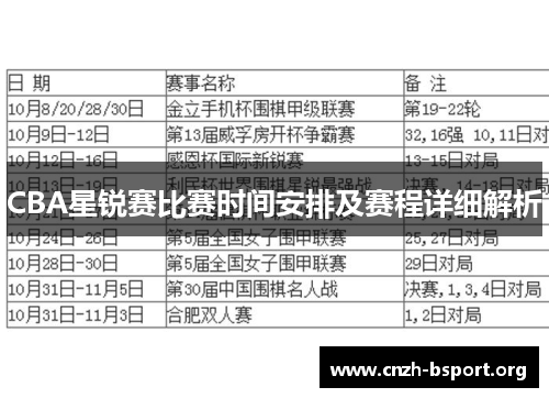 CBA星锐赛比赛时间安排及赛程详细解析 CBA星锐赛比赛时间安排及赛程详细解析
