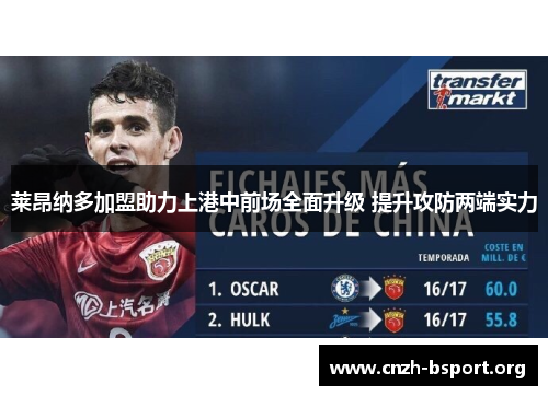 莱昂纳多加盟助力上港中前场全面升级 提升攻防两端实力 莱昂纳多加盟助力上港中前场全面升级 提升攻防两端实力