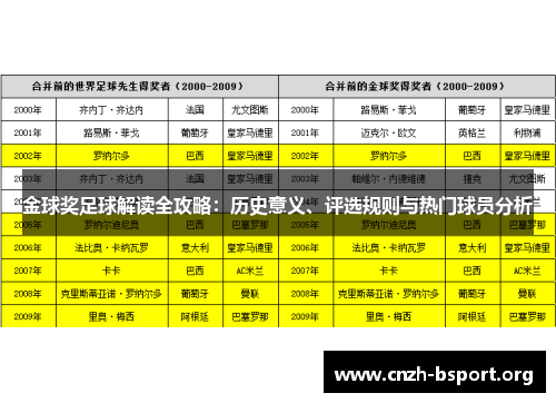 金球奖足球解读全攻略:历史意义、评选规则与热门球员分析 金球奖足球解读全攻略:历史意义、评选规则与热门球员分析